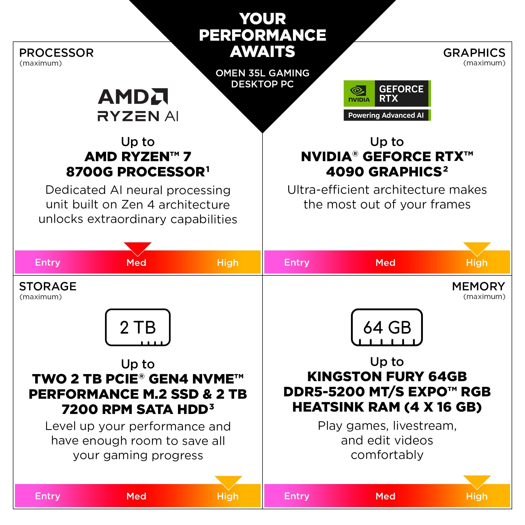 OMEN 35L Gaming Desktop GT16-0285t PC - 06