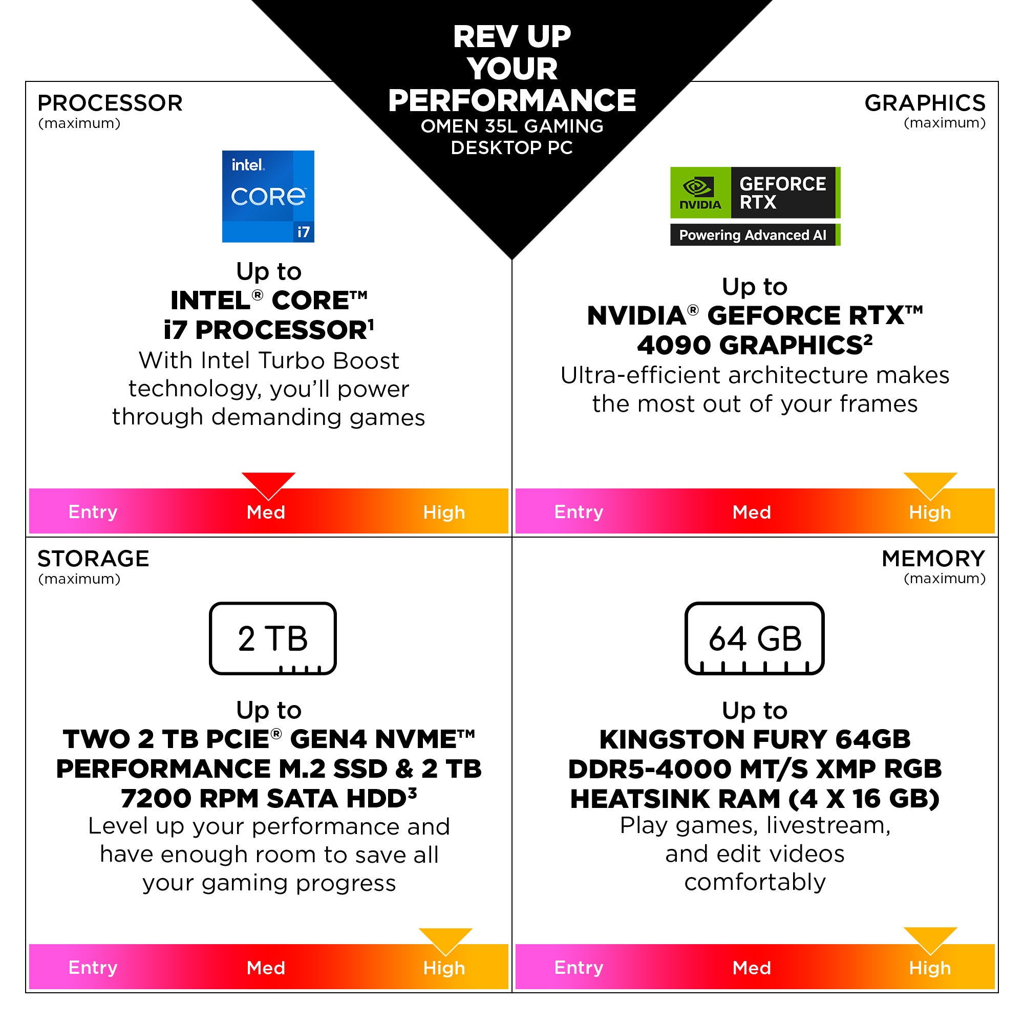 OMEN 35L Gaming Desktop GT16-0107t PC - 06