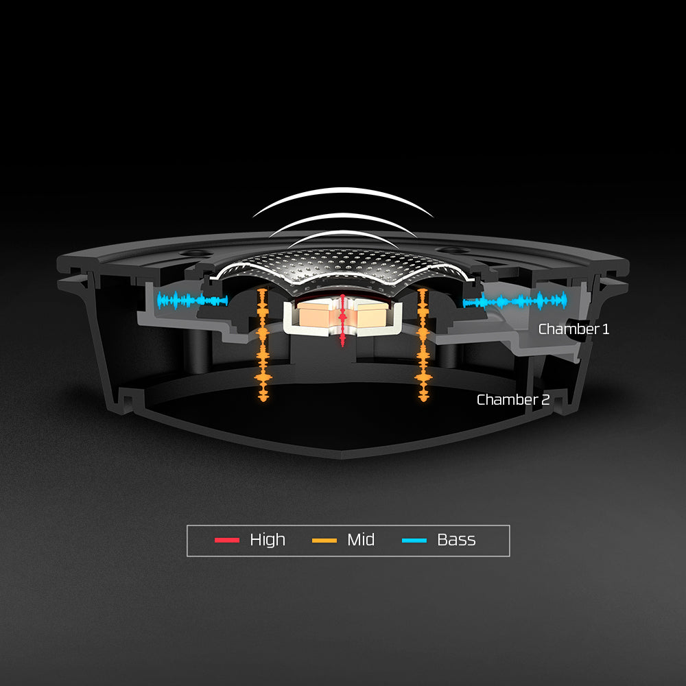 HyperX Dual Chamber Drivers